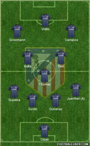 C. Atlético Madrid S.A.D. Formation 2015