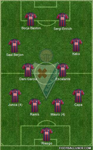 S.D. Eibar S.A.D. Formation 2015