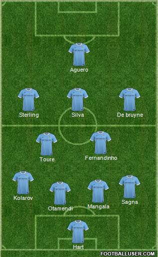 Manchester City Formation 2015