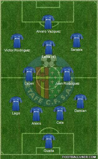 Getafe C.F., S.A.D. Formation 2015