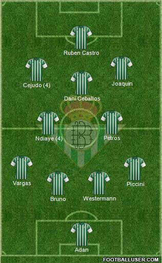 Real Betis B., S.A.D. Formation 2015