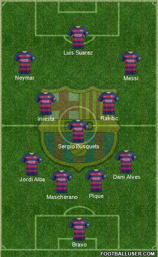 F.C. Barcelona Formation 2015