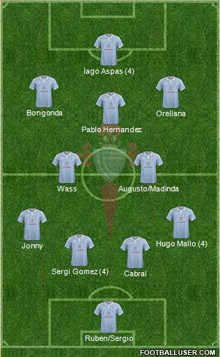 R.C. Celta S.A.D. Formation 2015