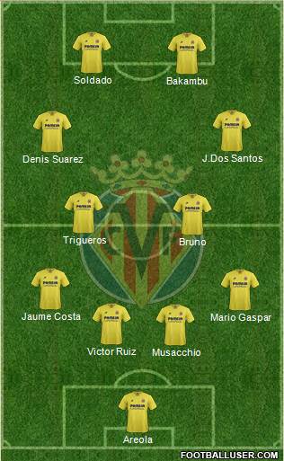 Villarreal C.F., S.A.D. Formation 2015