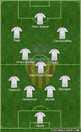 Valencia C.F., S.A.D. Formation 2015