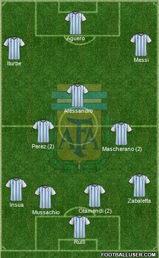 Argentina Formation 2015