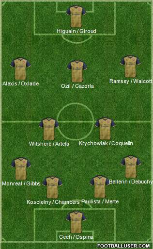 Arsenal Formation 2015