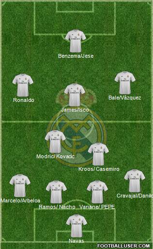 Real Madrid C.F. Formation 2015