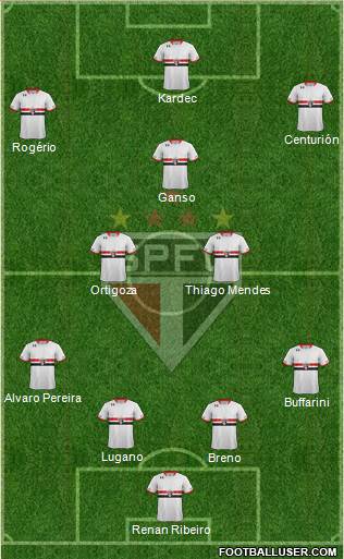 São Paulo FC Formation 2015
