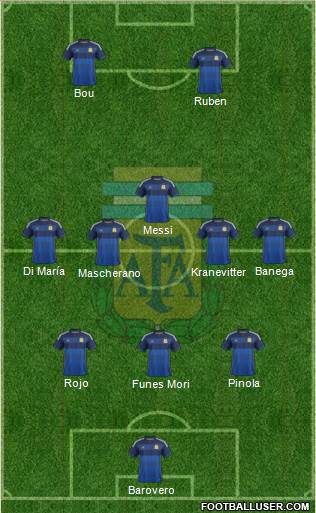 Argentina Formation 2015