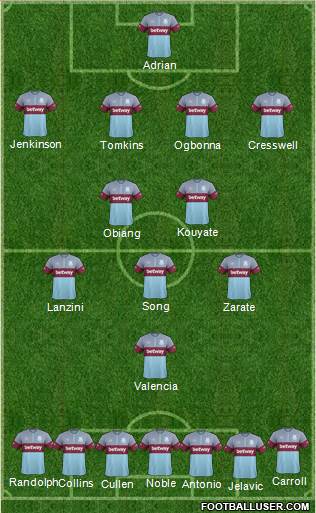 West Ham United Formation 2015