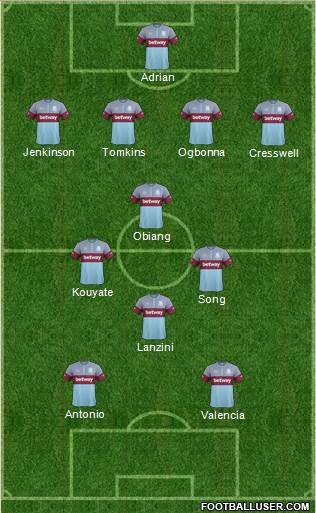 West Ham United Formation 2015