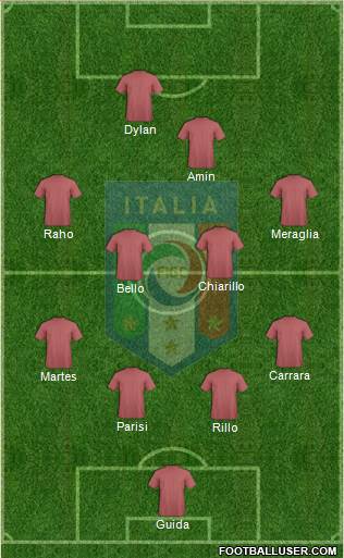 Italy Formation 2015