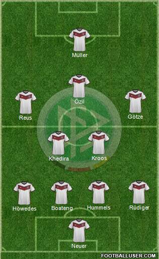 Germany Formation 2015