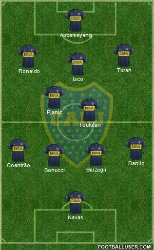 Boca Juniors Formation 2015