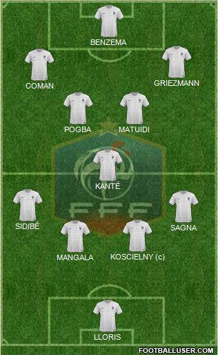 France Formation 2015