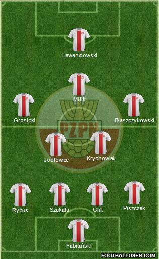 Poland Formation 2015