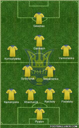 Ukraine Formation 2015