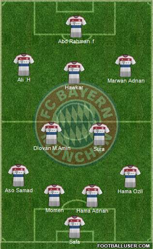 FC Bayern München Formation 2015