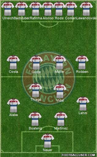 FC Bayern München Formation 2015