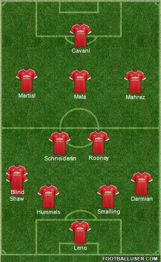 Manchester United Formation 2015