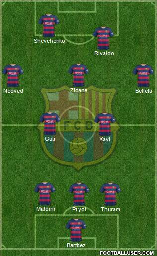 F.C. Barcelona Formation 2015