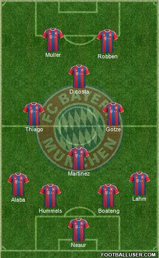 FC Bayern München Formation 2015