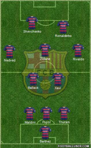 F.C. Barcelona Formation 2015