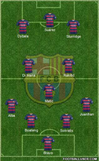 F.C. Barcelona Formation 2015