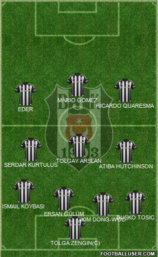 Besiktas JK Formation 2015