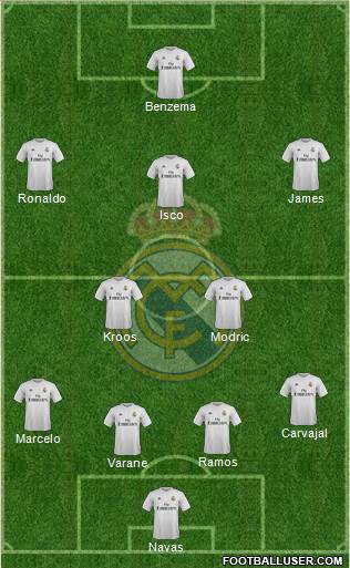 Real Madrid C.F. Formation 2015