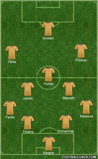 Australia Formation 2015