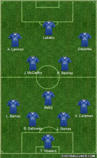 Everton Formation 2015