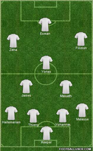 Australia Formation 2015