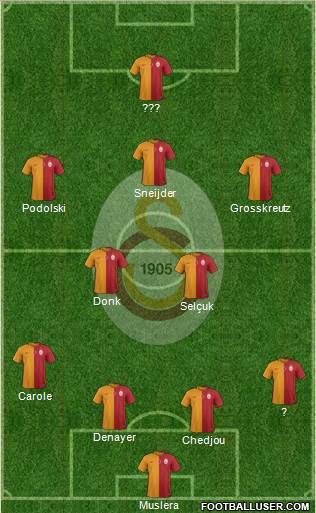 Galatasaray SK Formation 2015