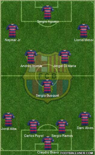 F.C. Barcelona Formation 2015