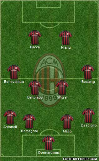 A.C. Milan Formation 2015