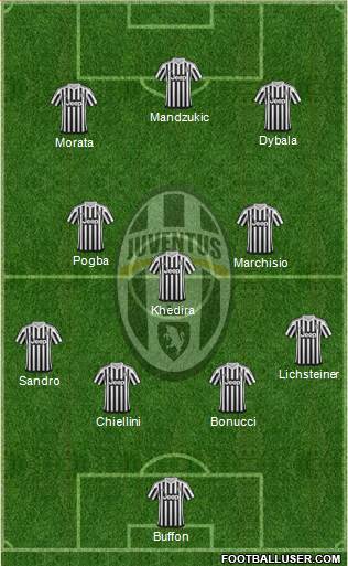Juventus Formation 2015