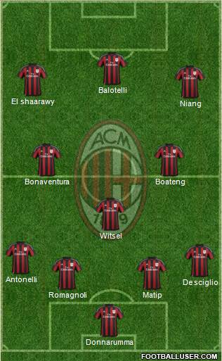 A.C. Milan Formation 2015
