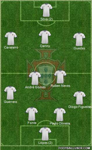 Portugal Formation 2015