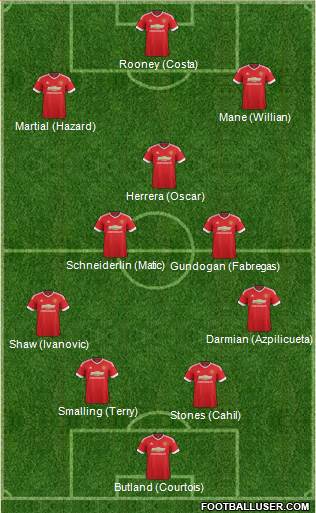Manchester United Formation 2015