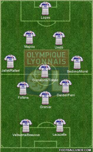 Olympique Lyonnais Formation 2015
