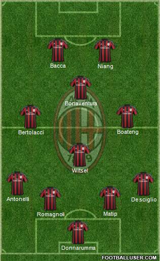 A.C. Milan Formation 2015
