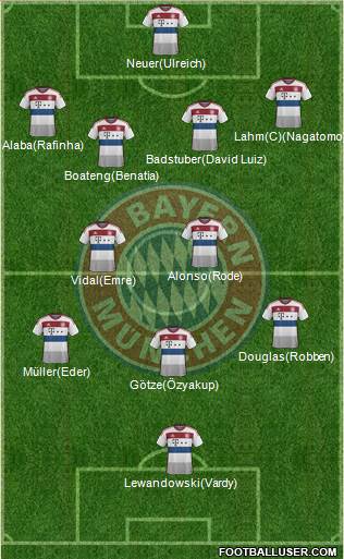 FC Bayern München Formation 2015
