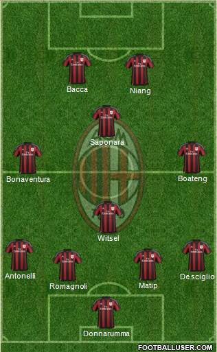 A.C. Milan Formation 2015