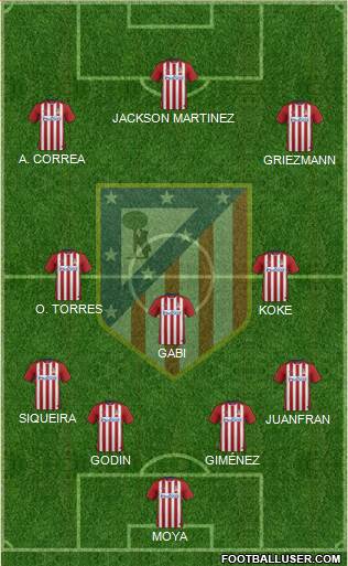 C. Atlético Madrid S.A.D. Formation 2015