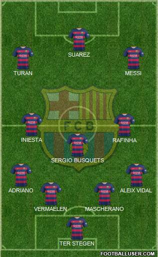F.C. Barcelona Formation 2015