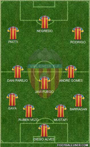 Valencia C.F., S.A.D. Formation 2015