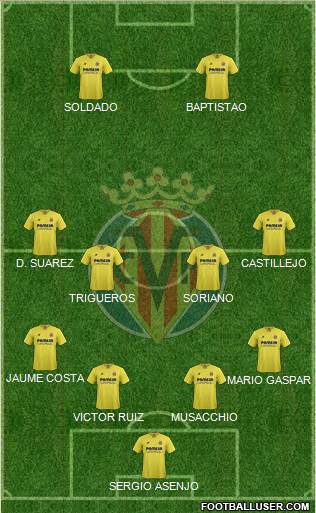 Villarreal C.F., S.A.D. Formation 2015