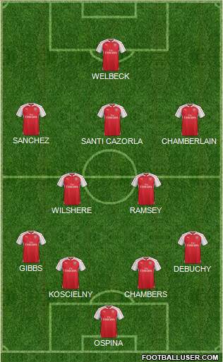 Arsenal Formation 2015